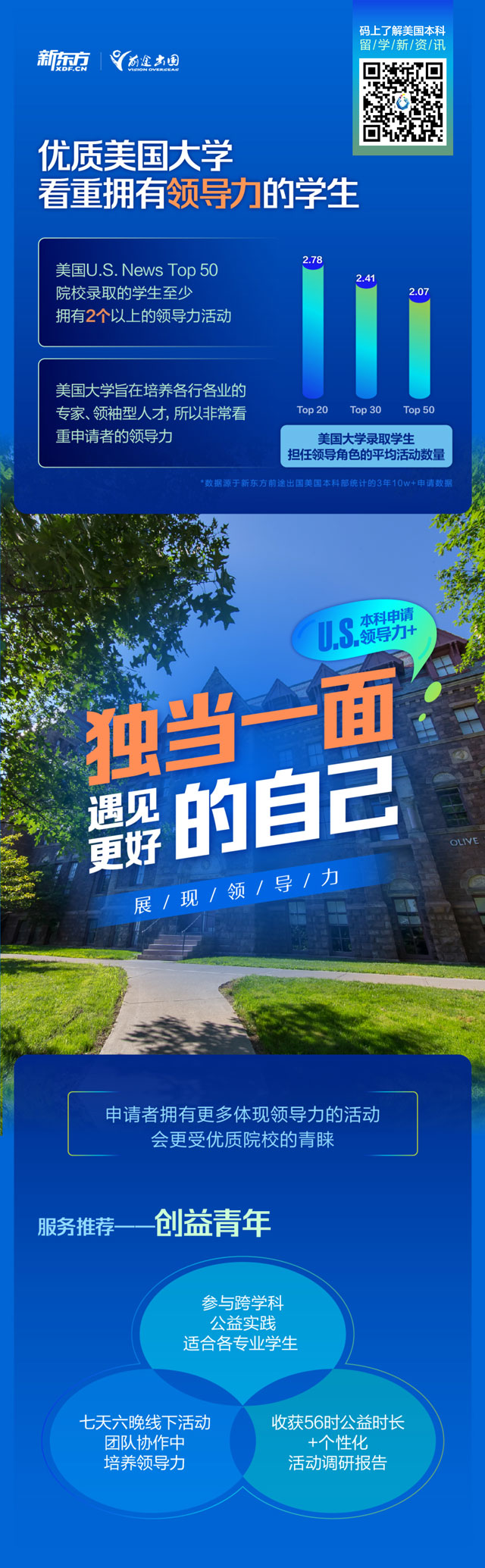 【长春留学】美国本科申请赋能