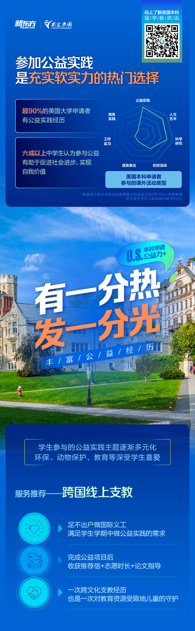 【长春留学】美国本科申请赋能