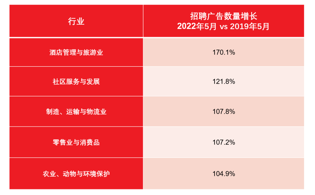 【利好】澳洲最紧缺五大行业出炉！南澳留学生的机会来了