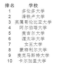 01.webp.jpg 加拿大热门专业“工程”、“计算机”、“商科“专业盘点
