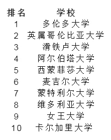 02.webp.jpg 加拿大热门专业“工程”、“计算机”、“商科“专业盘点