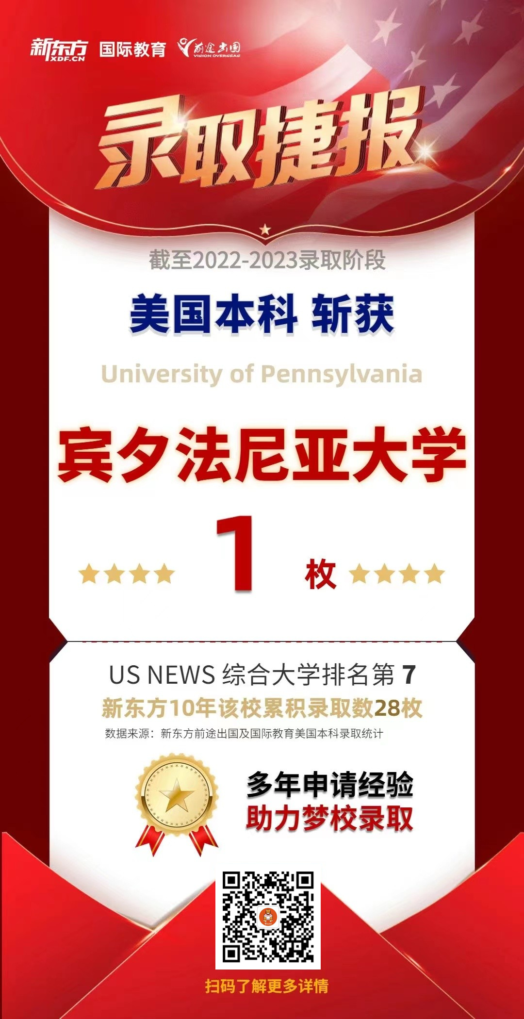 美国本科录取捷报|截至2022-2023年录取阶段