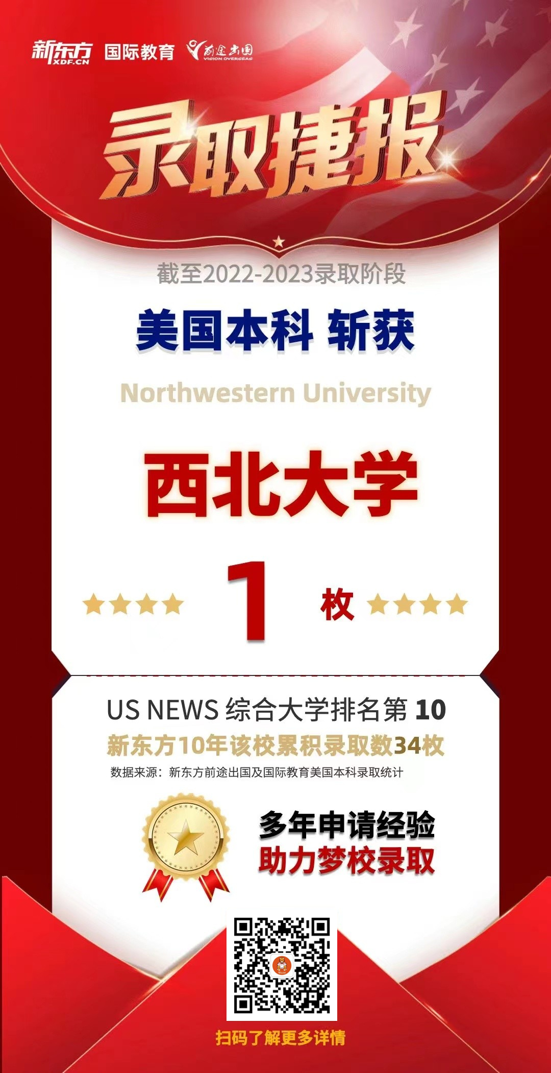美国本科录取捷报|截至2022-2023年录取阶段