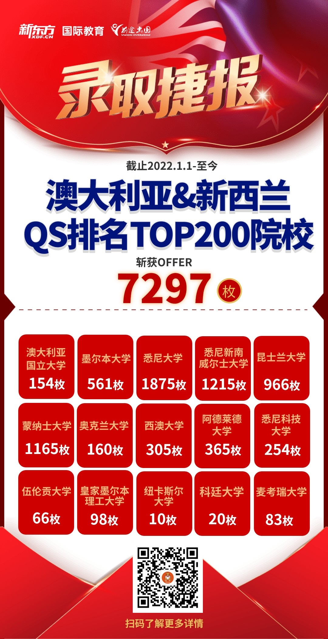 澳洲新西兰录取捷报|截至2022-2023年录取阶段
