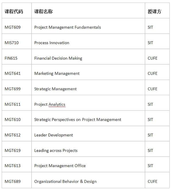 【留学指南】中央财经大学与美国史蒂文斯理工学院合作举办企业项目管理理学硕士学位项目介绍
