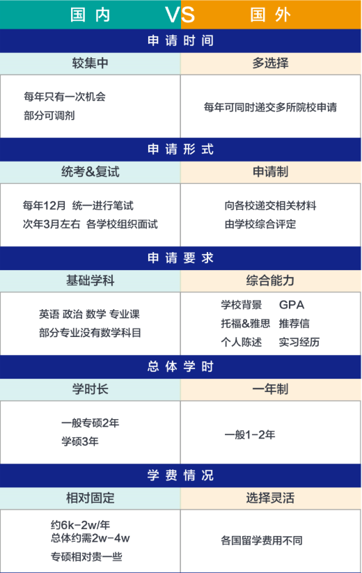 2023考研人数破纪录！考研留学实现双保障