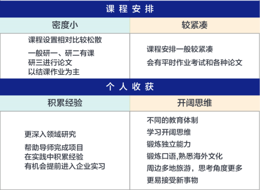 2023考研人数破纪录！考研留学实现双保障
