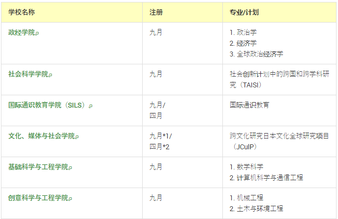 亚洲留学申请指南：日本早稻田大学申请条件