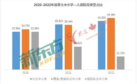 加拿大留学数据解读：加拿大2022-23低龄留学新趋势