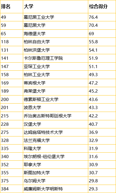 考研失利还有机会补救吗？欧亚英语系国家研究生升学方案速览！