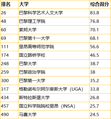考研失利还有机会补救吗？欧亚英语系国家研究生升学方案速览！