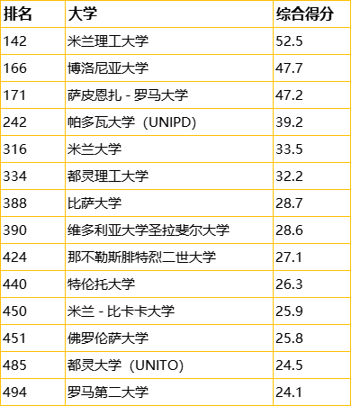 考研失利还有机会补救吗？欧亚英语系国家研究生升学方案速览！
