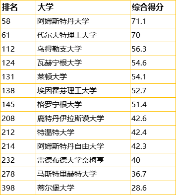考研失利还有机会补救吗？欧亚英语系国家研究生升学方案速览！