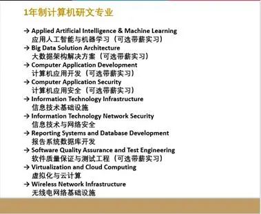 【留学攻略】没有专业背景能去加拿大读计算机吗？