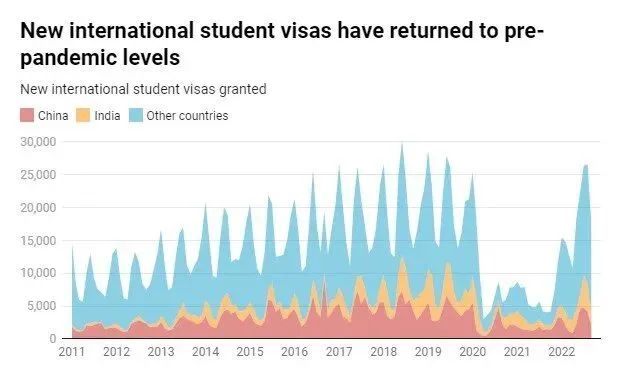 【趋势】2022年英国留学连续两年热度上升