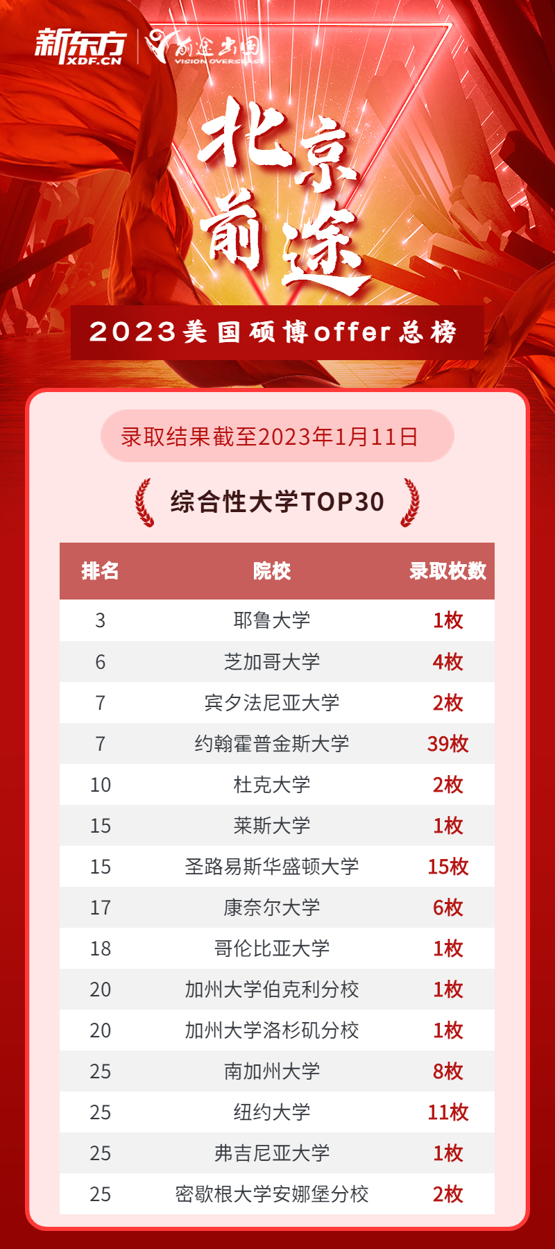 【捷报】TA成功拿到纽约大学金工硕士offer&奖学金!