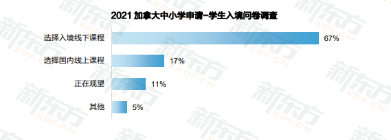 image.png 【长春留学】加拿大低龄留学数据解读