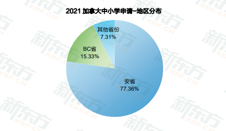 image.png 【长春留学】加拿大低龄留学数据解读