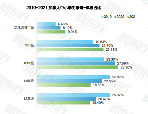 image.png 【长春留学】加拿大低龄留学数据解读