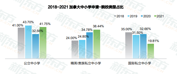 image.png 【长春留学】加拿大低龄留学数据解读