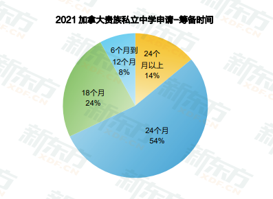 image.png 【长春留学】加拿大低龄留学数据解读