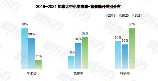 【长春留学】加拿大低龄留学数据解读
