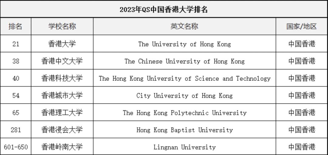 【新疆香港留学】狂发拒信！港校申请形势大变