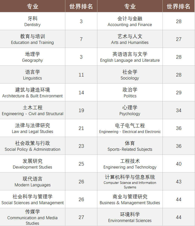 【新疆香港留学】狂发拒信！港校申请形势大变