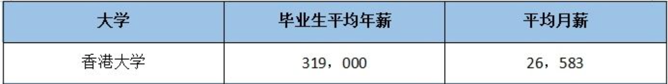 【新疆香港留学】狂发拒信！港校申请形势大变