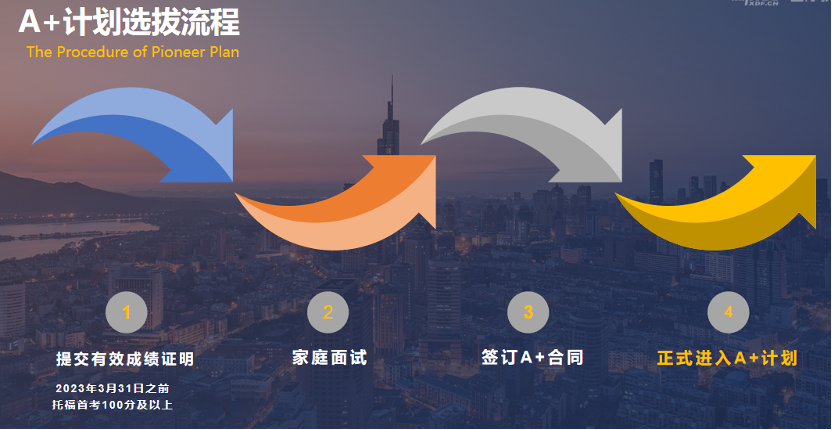 梦想起航 ｜ 恭喜陈同学成功签约美本精英A+计划！