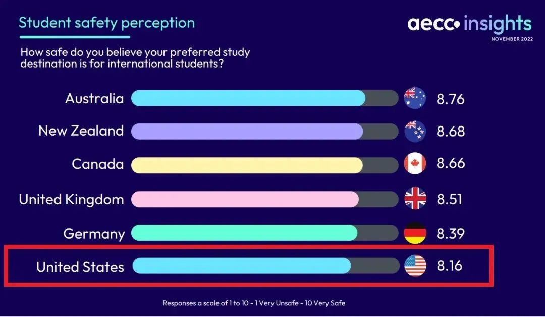 【聚焦】22留学发展趋势报告发布!英澳留学热度提升! 英澳留学热度提升,最新的留学数据公布!