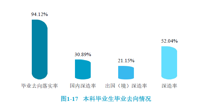 【重磅】各大高校发布《2022届毕业生就业质量报告》! 【重磅】各大高校发布《2022届毕业生就业质量报告》!