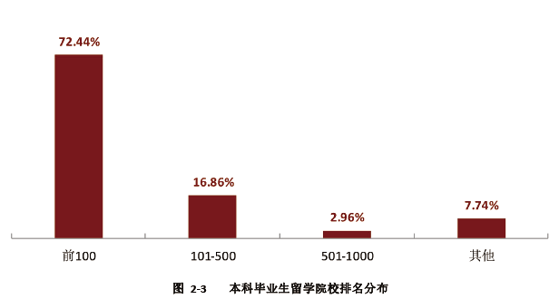 【重磅】各大高校发布《2022届毕业生就业质量报告》! 【重磅】各大高校发布《2022届毕业生就业质量报告》!