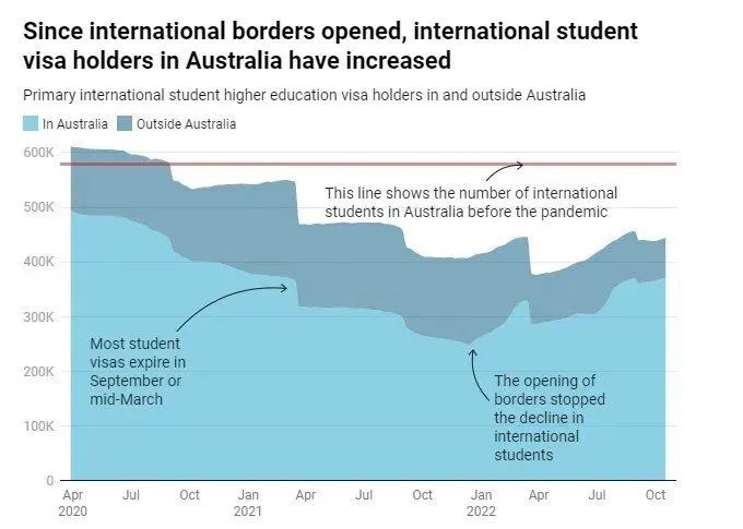 【指南】英澳留学热度提升