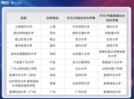 中外合作办学的三种模式要清楚