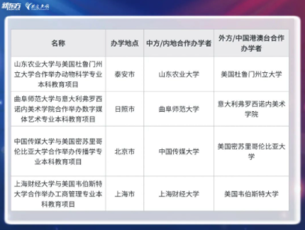 中外合作办学的三种模式要清楚