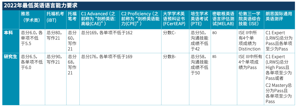 【留学申请】新西兰奥克兰大学入学要求汇总! 【留学申请】新西兰奥克兰大学入学要求汇总!