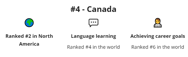 【聚焦】2023全球十大留学国家排行榜！加拿大入围TOP5！