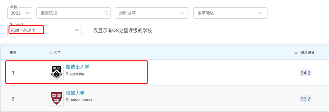 【注意】澳洲八大2023将新增这些专业,录取要求在这里! 【专业】澳洲八大新开设课程申请要求