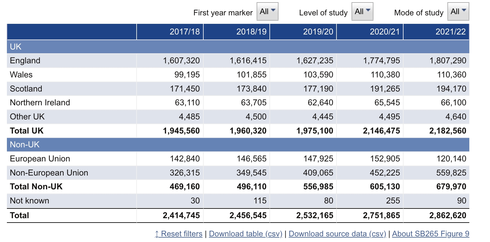 英国留学最新官方数据：中国留英学生突破17万！