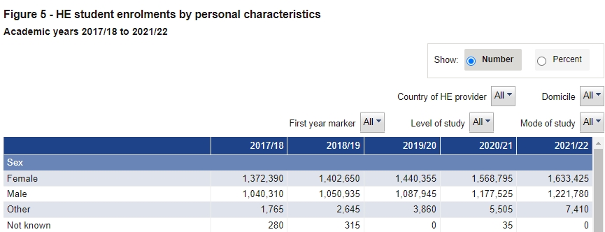 英国留学最新官方数据：中国留英学生突破17万！