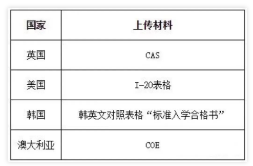 留学生必读留学存档须知攻略-出国留学