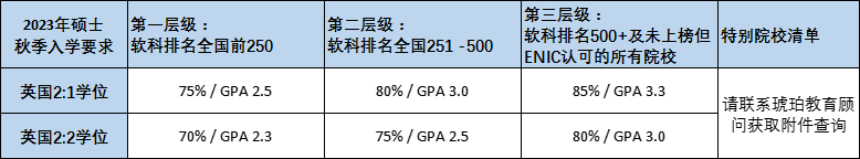 【留学申请】英国萨塞克斯大学2023年录取要求更新 【留学申请】英国萨塞克斯大学2023年录取要求更新