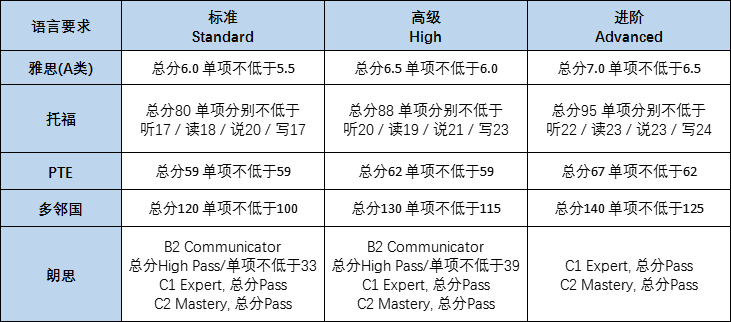【留学申请】英国萨塞克斯大学2023年录取要求更新 【留学申请】英国萨塞克斯大学2023年录取要求更新