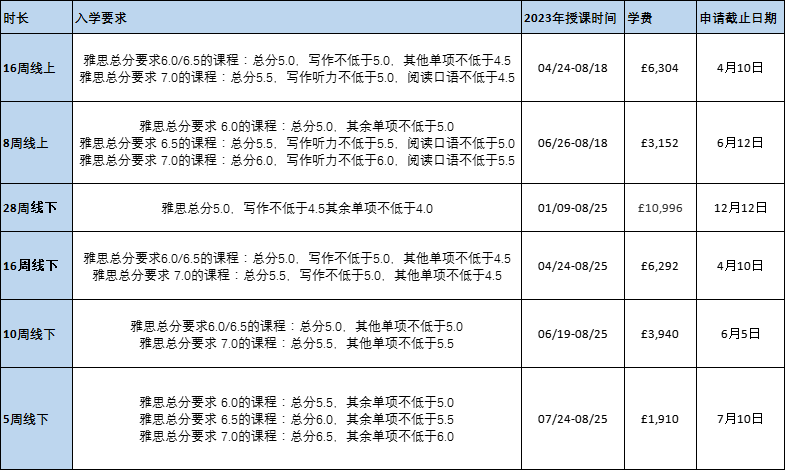 【留学申请】英国萨塞克斯大学2023年录取要求更新 【留学申请】英国萨塞克斯大学2023年录取要求更新