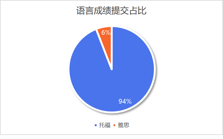 2023Fall美本早申数据盘点，录取学生背景大公开！