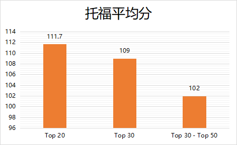 2023 Fall美本早申最新数据盘点,录取学生背景大公开!
