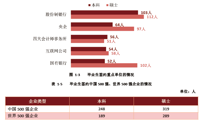 【重磅】各大高校发布《2022届毕业生就业质量报告》! 各大高校发布《2022届毕业生就业质量报告》!