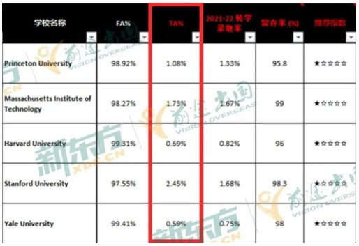 学校不满意就换!美国本科转学进行时(附转学清单)