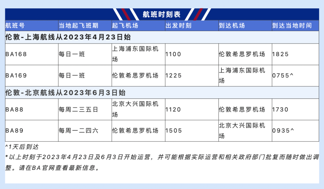 【航班】重大利好！4月23日起英国航空公司恢复伦敦-上海直航